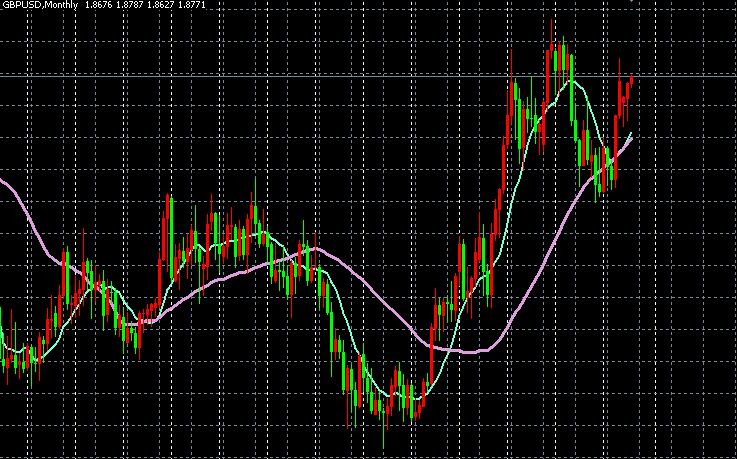 GBPUSD  Monthy.JPG